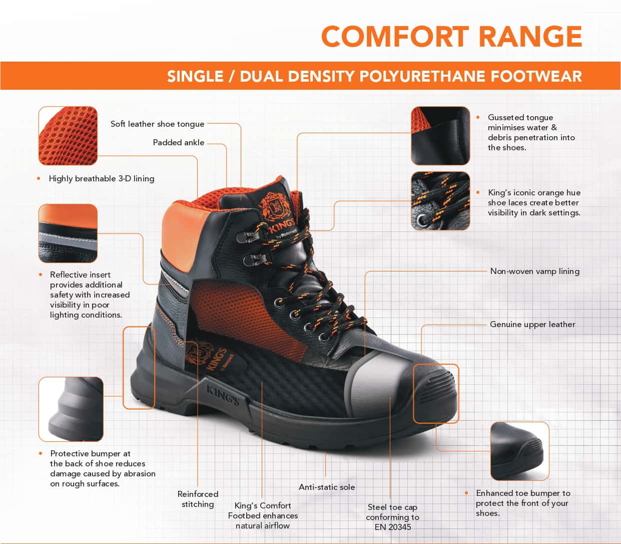 KING'S_Comfort Range_Catalog_EN_Updated WO SNI-23Nov20_page-0003